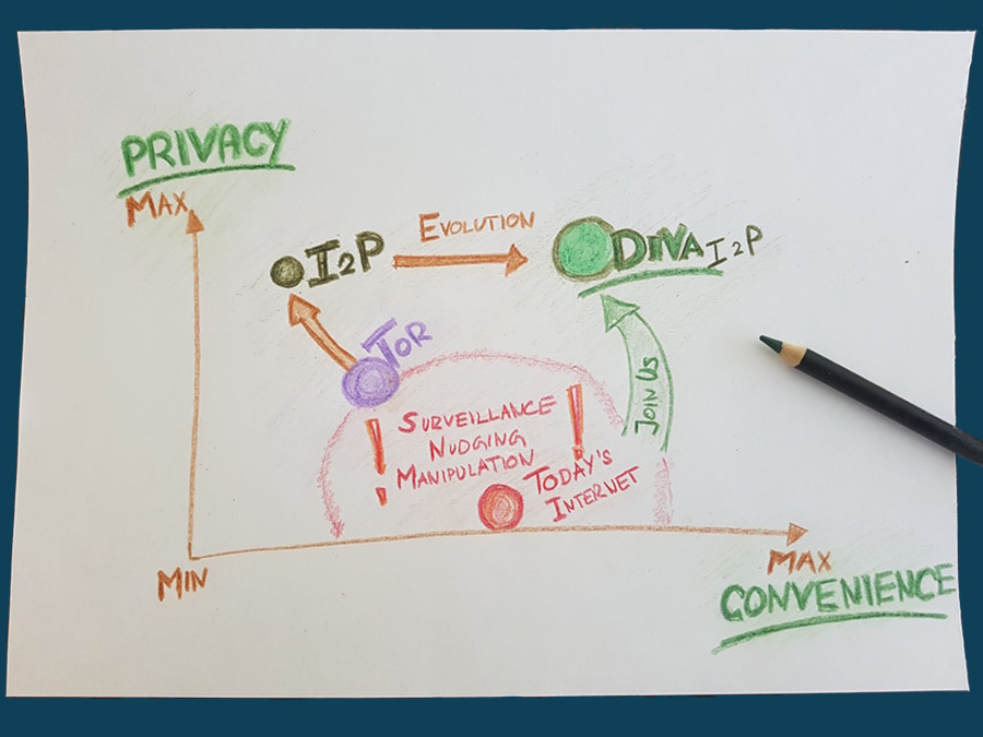 I2P, tu propio Internet: seguro, privado y libre